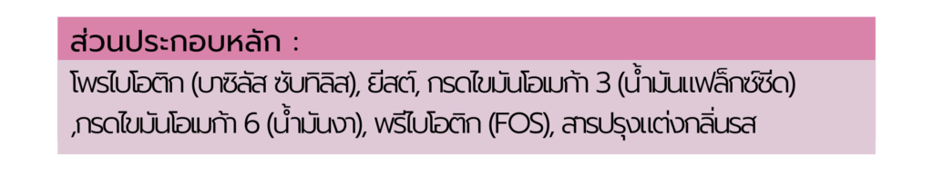 ส่วนประกอบ BioDerm